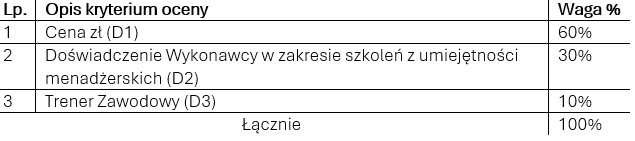 opis kryterium